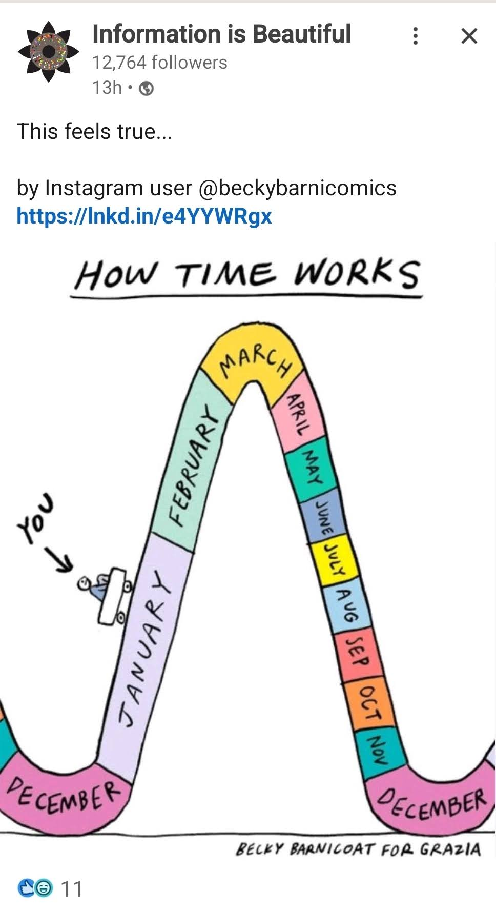 New Year Resolutions