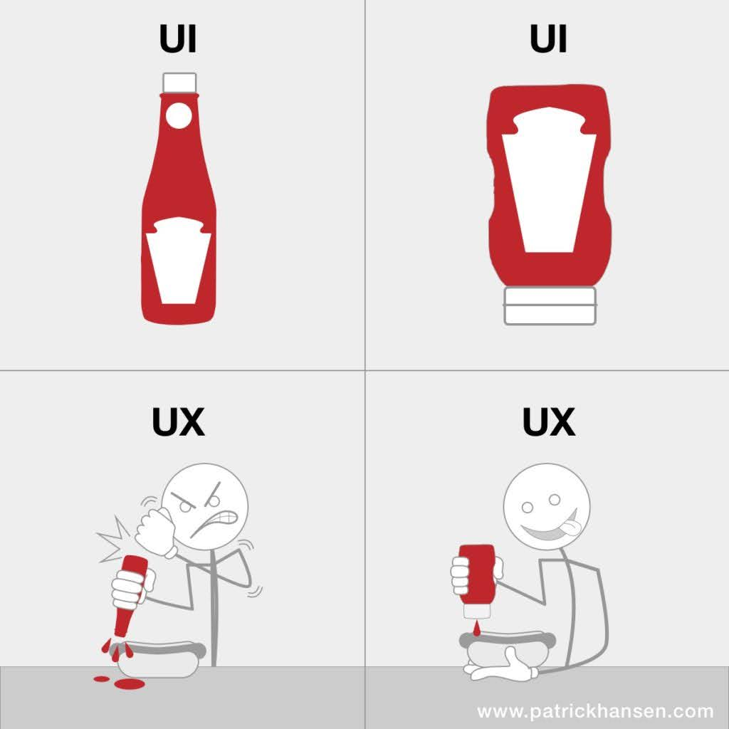 UI vs UX